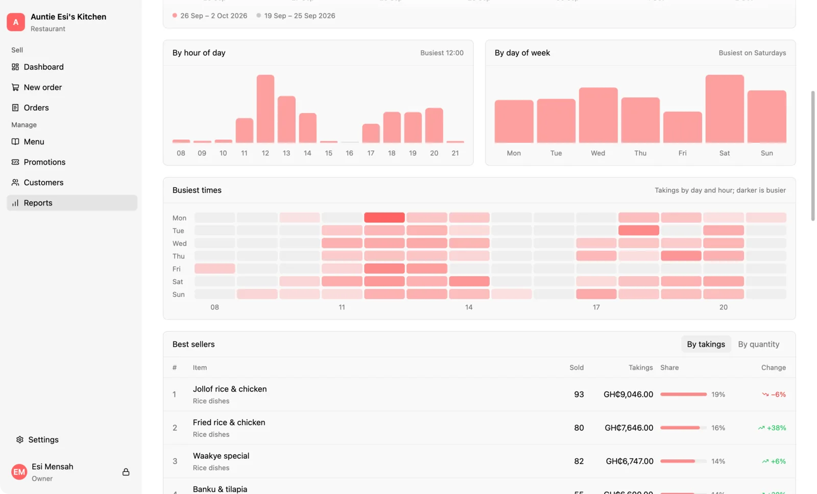 Read your reports, in Qovah